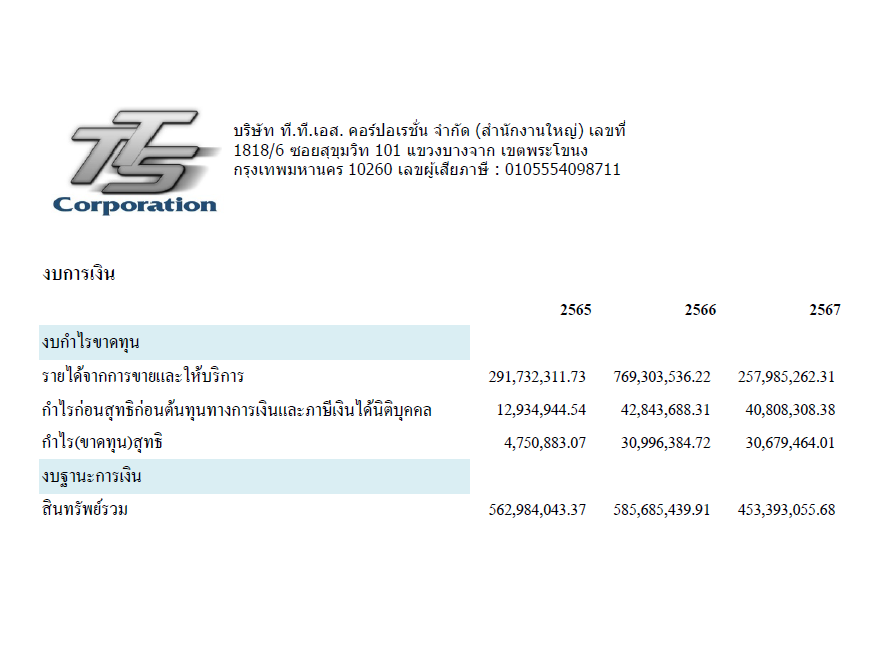 งบการเงิน TTS
