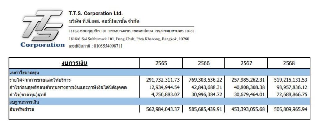 รวมงบการเงิน TTS